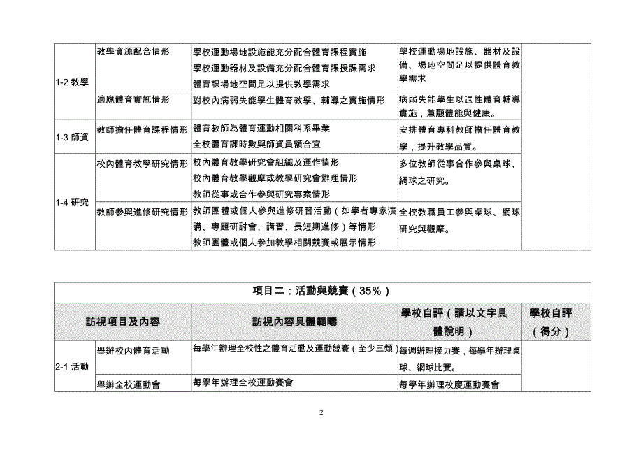 新竹县95年度国民小学学校体育访视自评表.doc_第2页