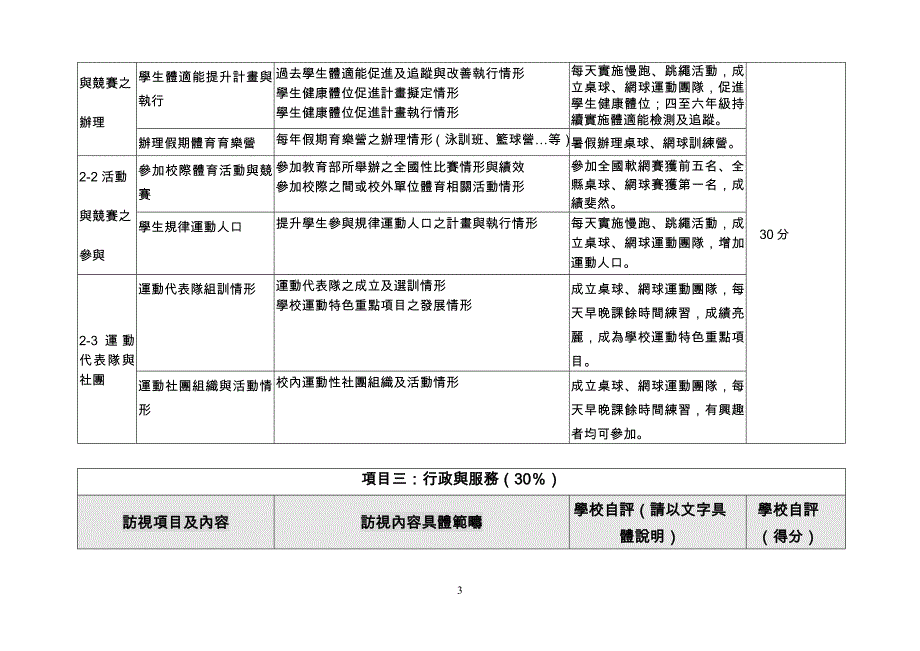 新竹县95年度国民小学学校体育访视自评表.doc_第3页