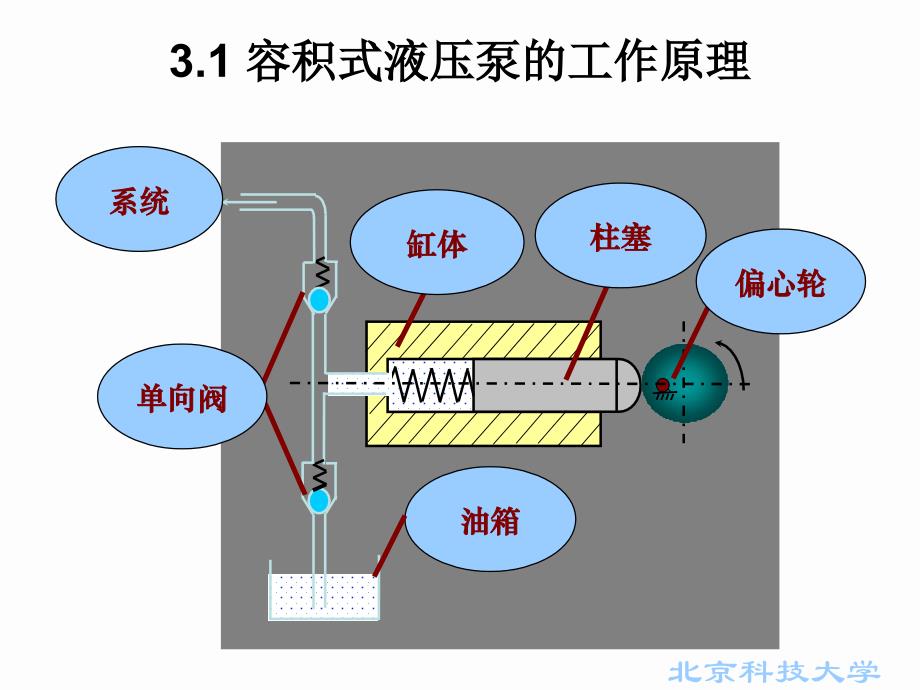 液压与气压传动动力元_第2页