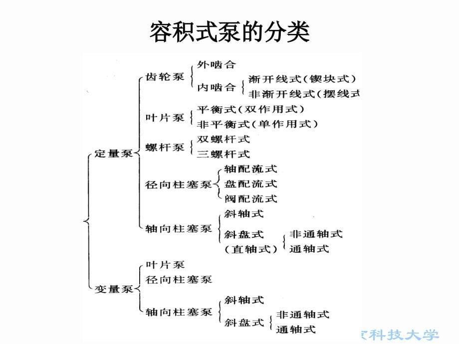 液压与气压传动动力元_第5页