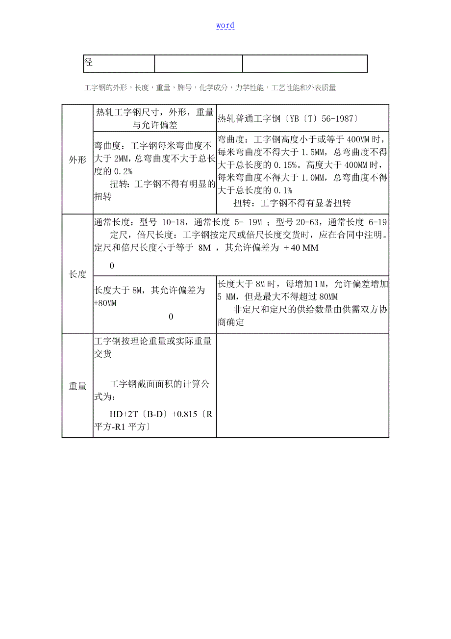 工字钢地规格尺寸及常识_第2页