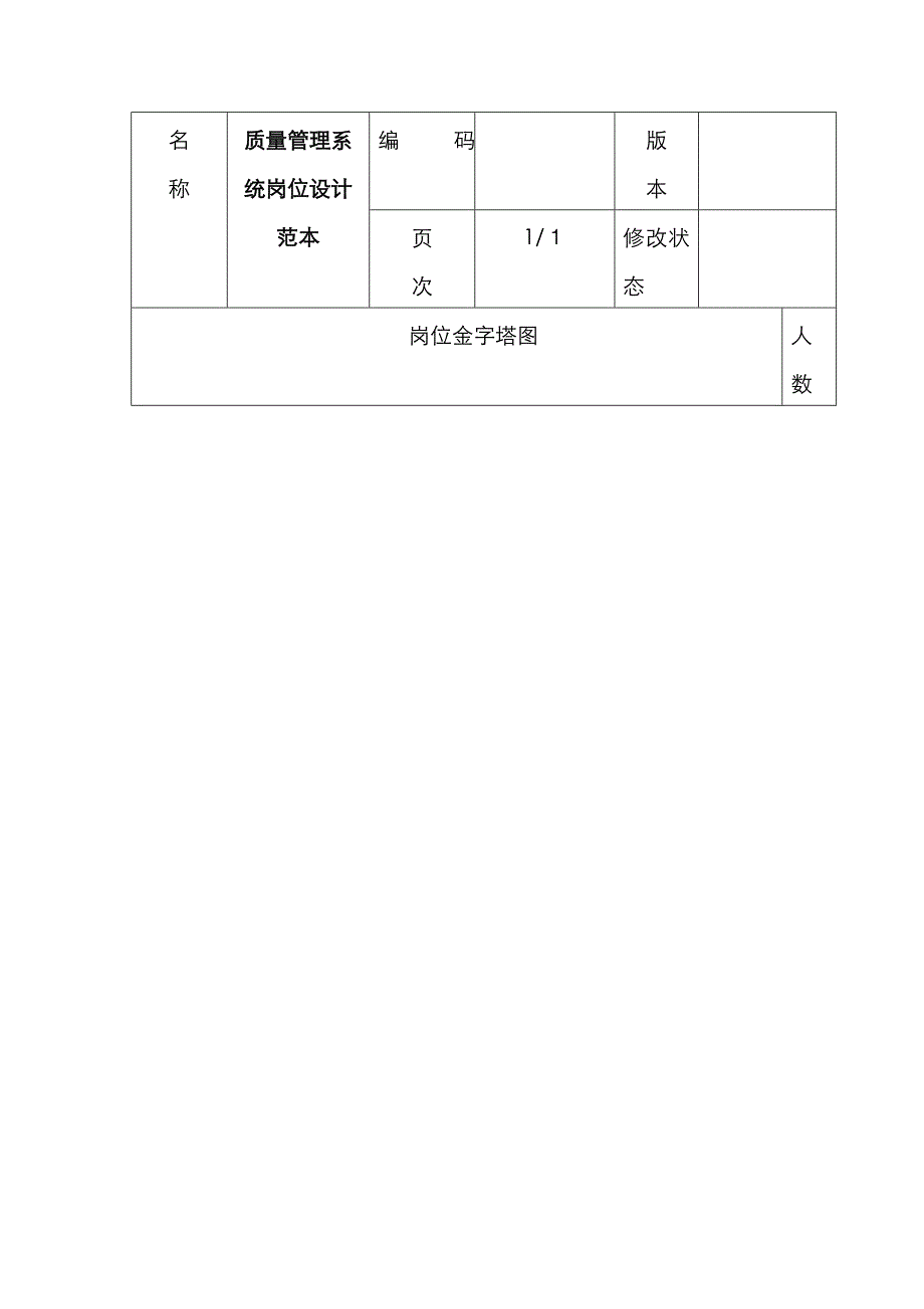 质量管理系统岗位设计_第1页