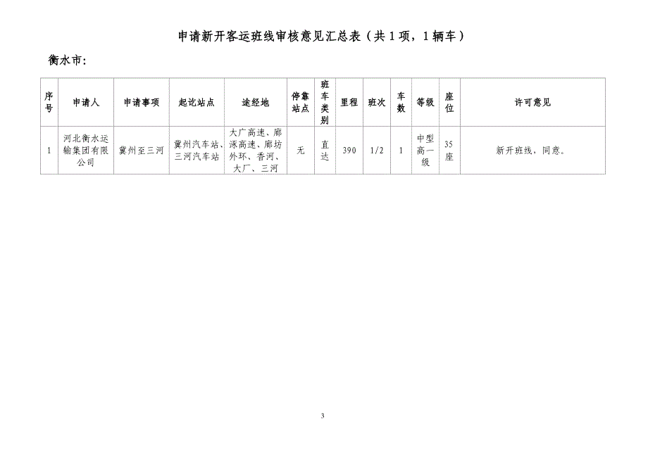 申请新开客运班线审核意见汇总表(共项,辆车).doc_第3页