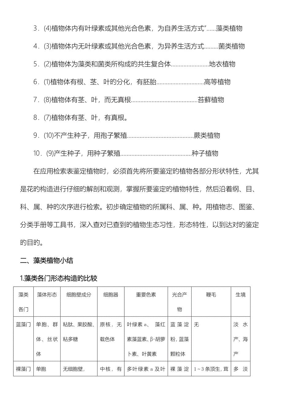 2023年植物学分类学总结归纳_第3页