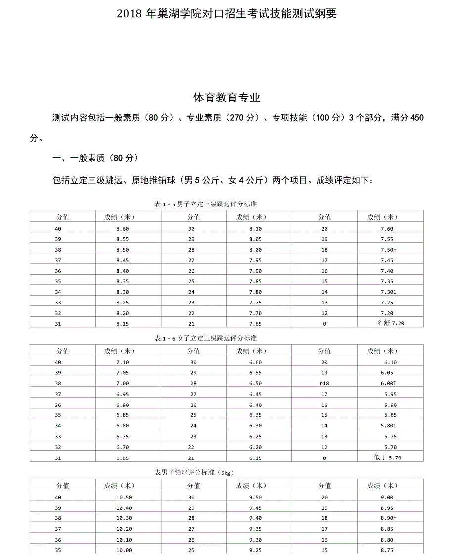2018年巢湖学院对口招生考试技能测试纲要_第1页