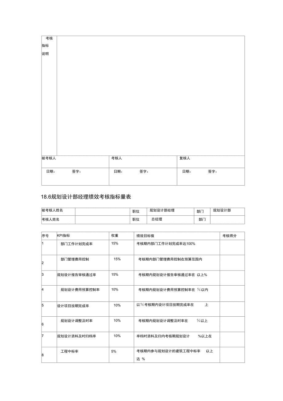 建筑施工行业绩效考核KPI指标库_第5页