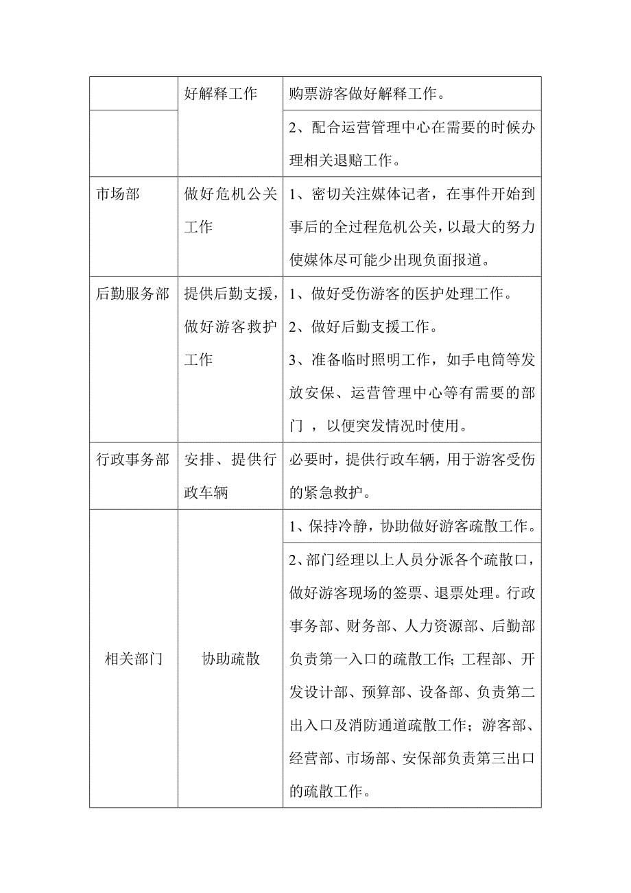 09-户外游乐园安全管理方案（天选打工人）.docx_第5页