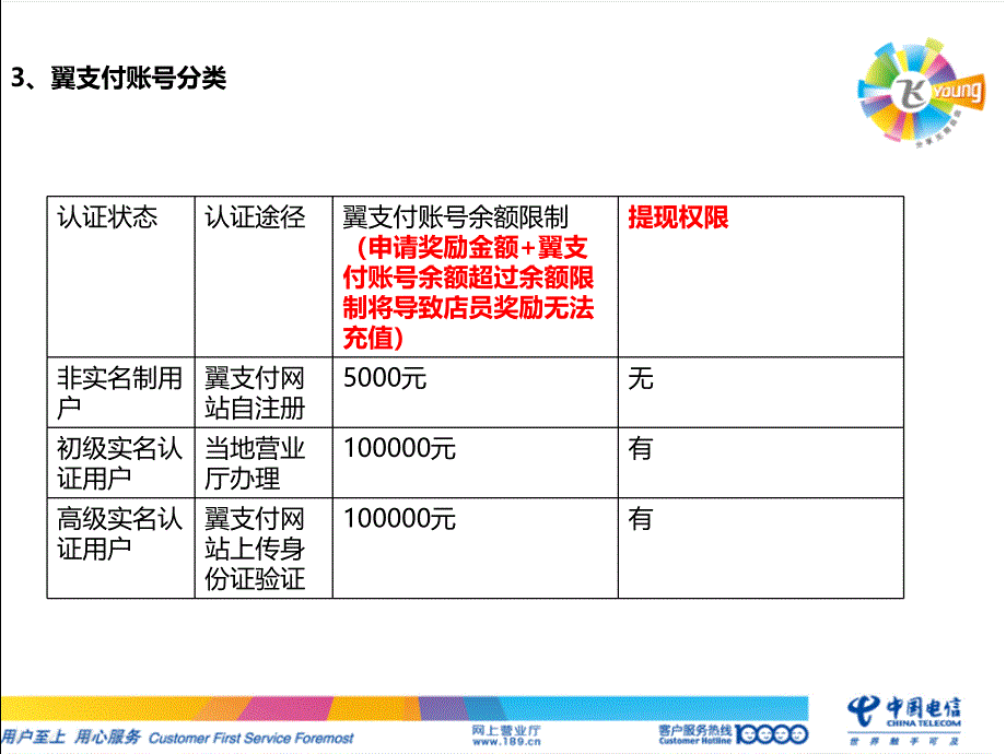 翼支付奖励领取操作方法_第4页