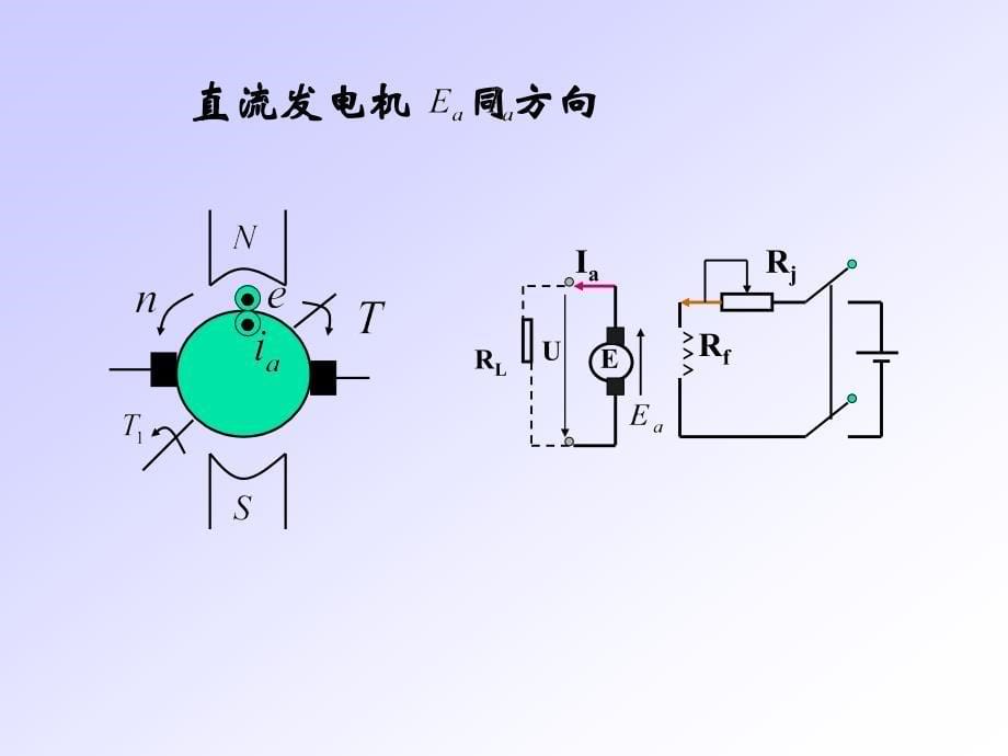 第八章+直流发电机_第5页