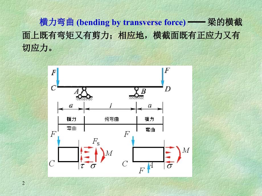 材料力学：第四章 弯曲 （4）_第2页