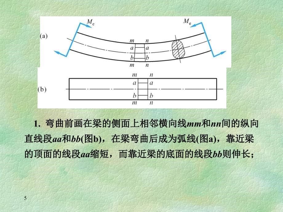 材料力学：第四章 弯曲 （4）_第5页