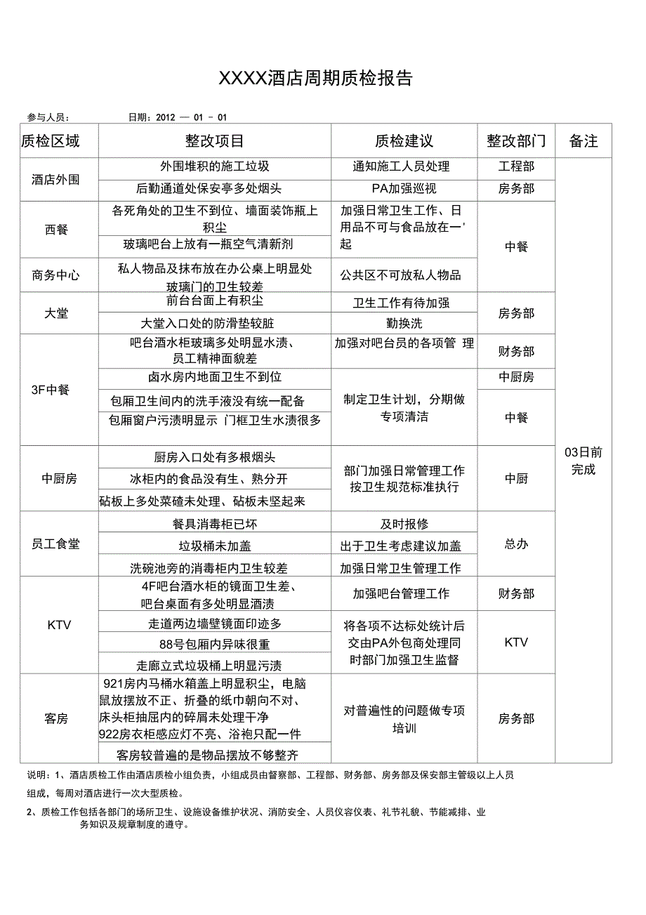 xxx酒店质检报告_第1页