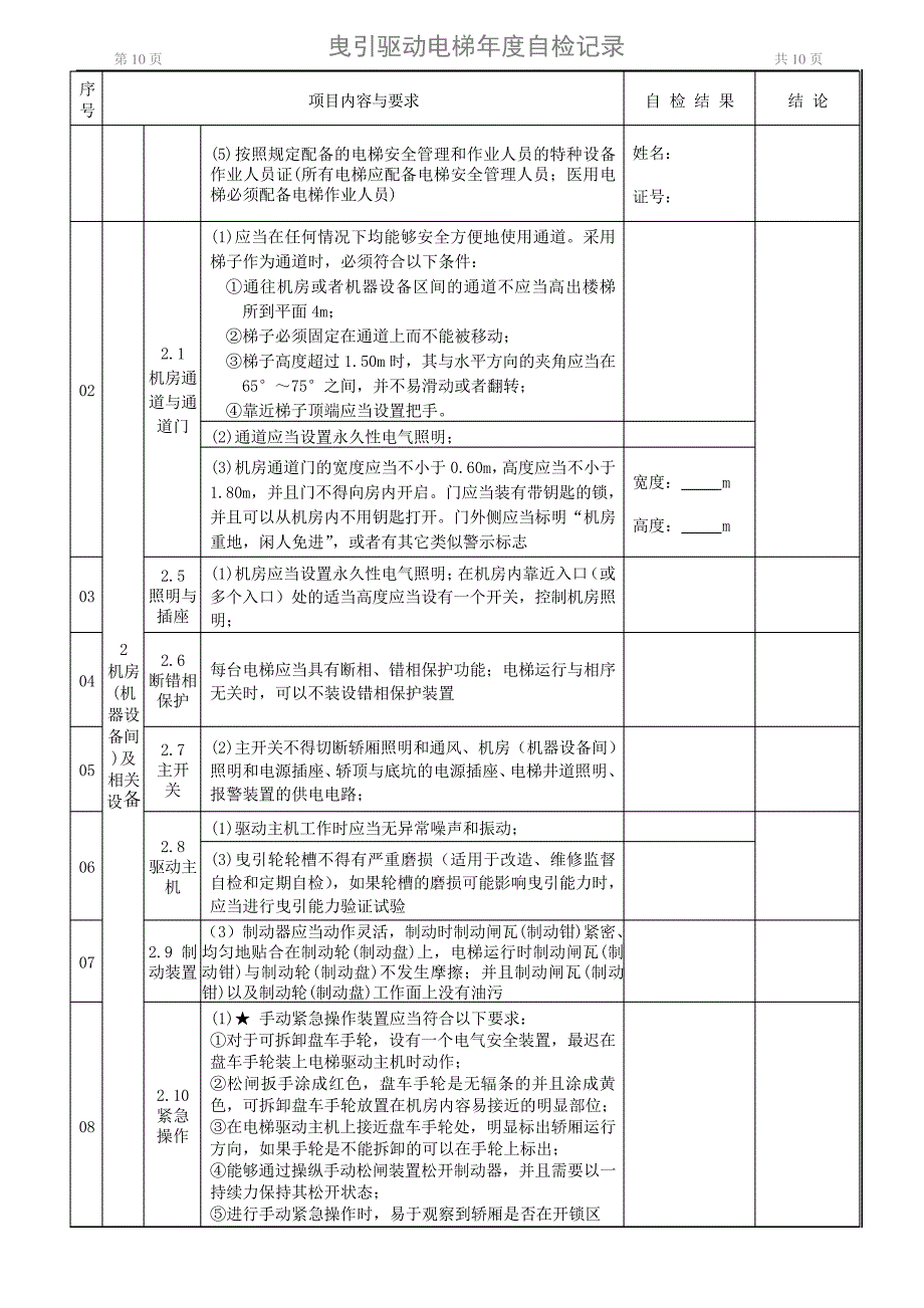 2015十堰九泰曳引驱动电梯年度自检报告解读_第4页