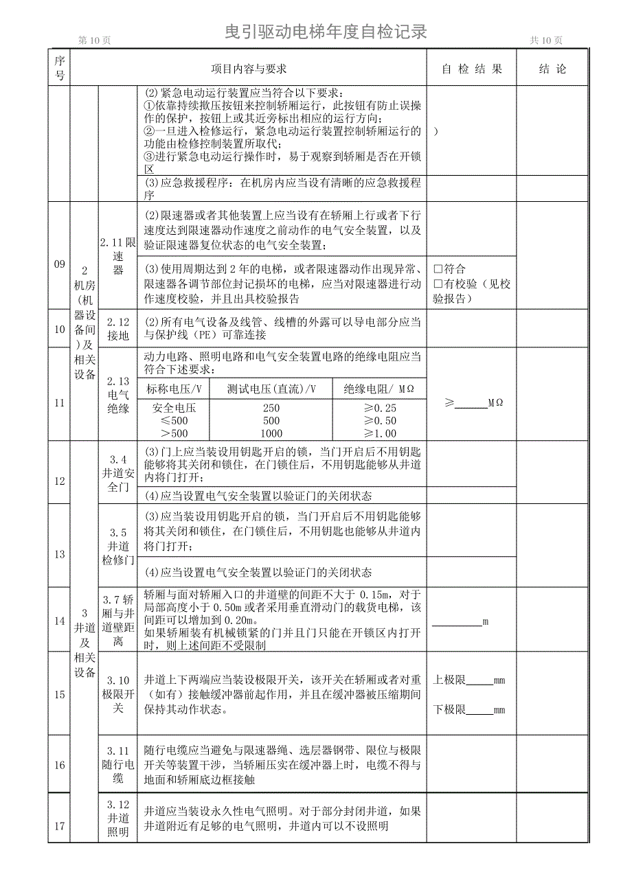 2015十堰九泰曳引驱动电梯年度自检报告解读_第5页