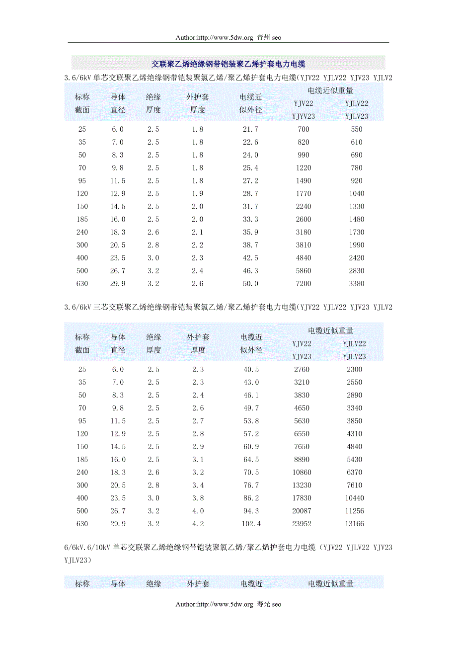 交联聚乙烯绝缘钢带铠装聚乙烯护套电力电缆尺寸.doc_第1页