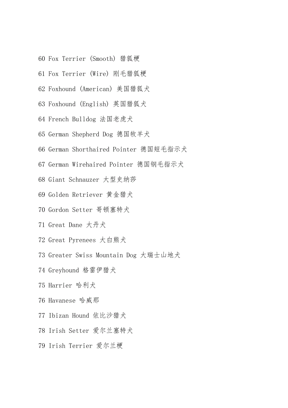 各种宠物犬的中英文名称.docx_第4页