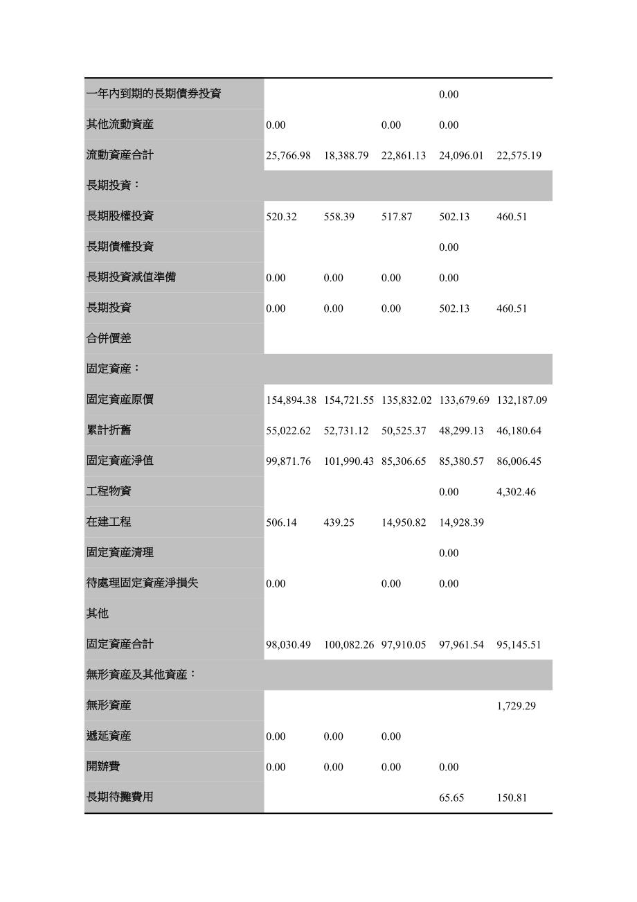 惠泉啤酒有关财务资料.doc_第2页