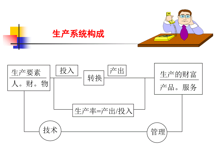 生产率及生产率管理课件_第3页