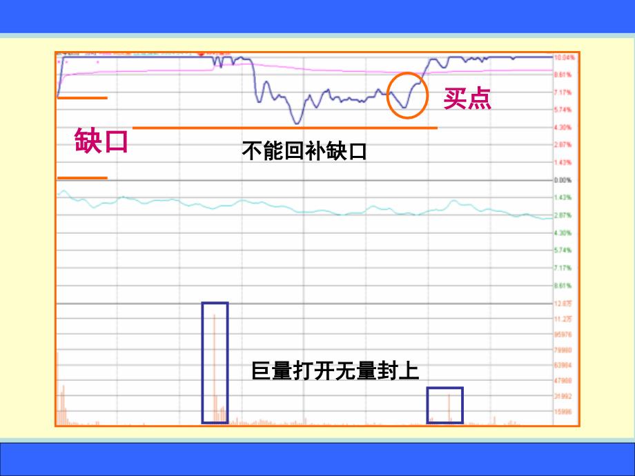 第七讲特殊性涨停_第4页