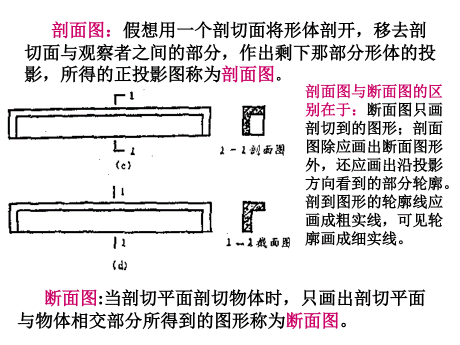 剖面与断面上课用PPT课件_第2页