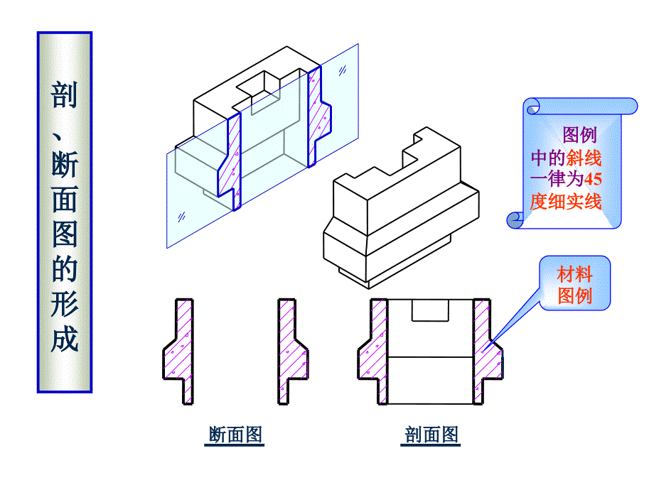 剖面与断面上课用PPT课件_第4页