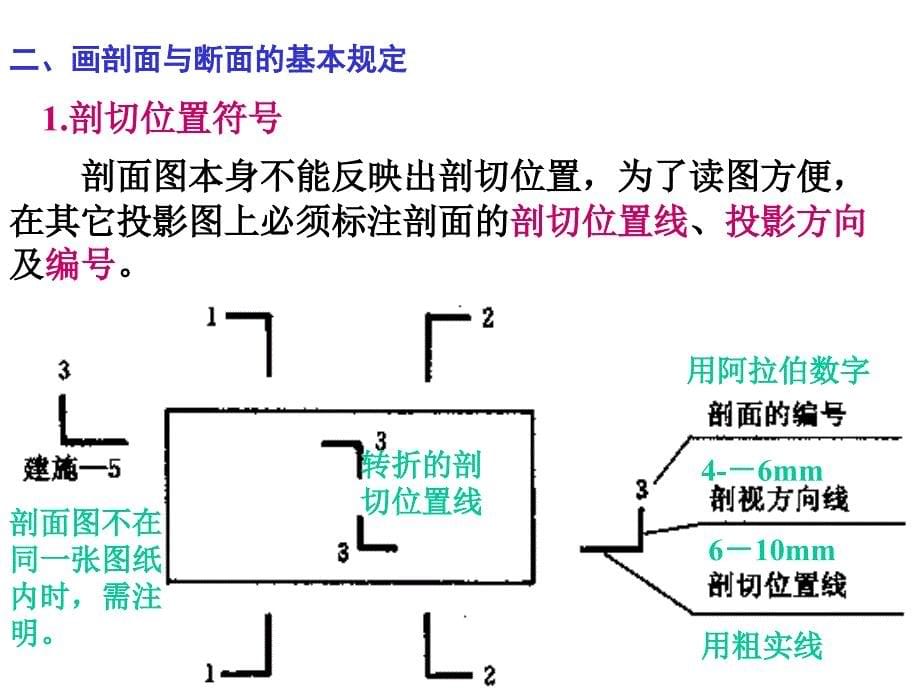 剖面与断面上课用PPT课件_第5页