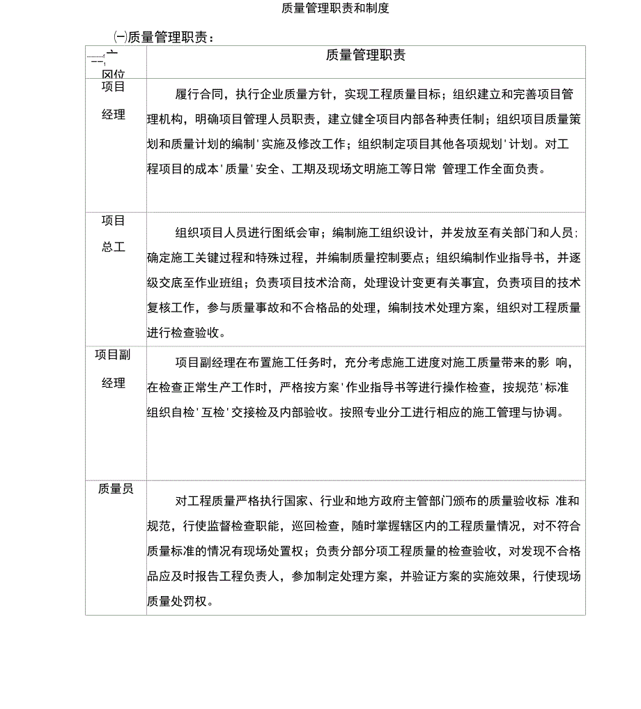 质量管理职责和制度_第1页