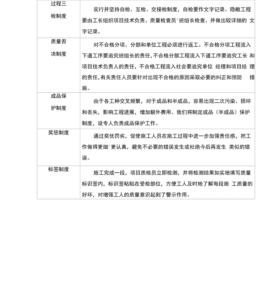 质量管理职责和制度_第4页