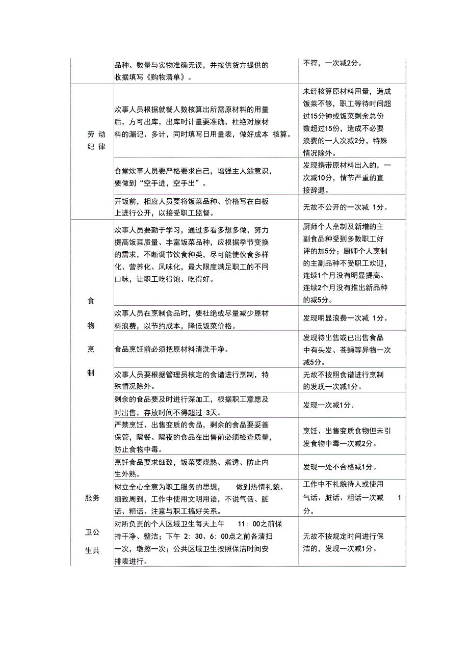 公司食堂考核办法_第3页