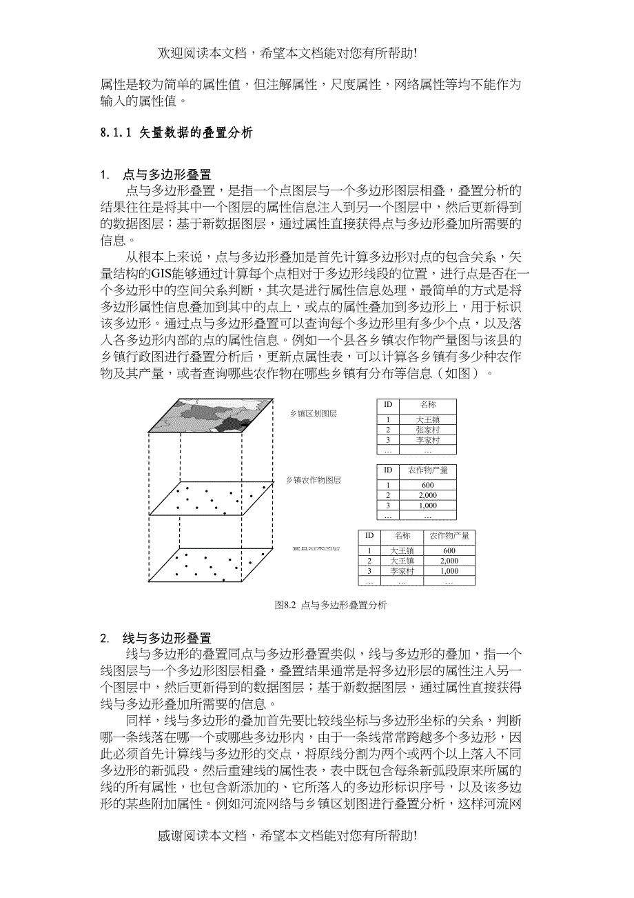 GIS的核心之一空间分析_第2页