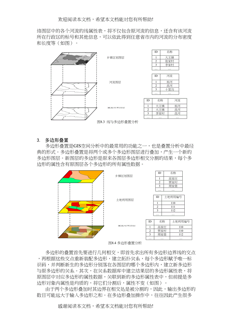 GIS的核心之一空间分析_第3页