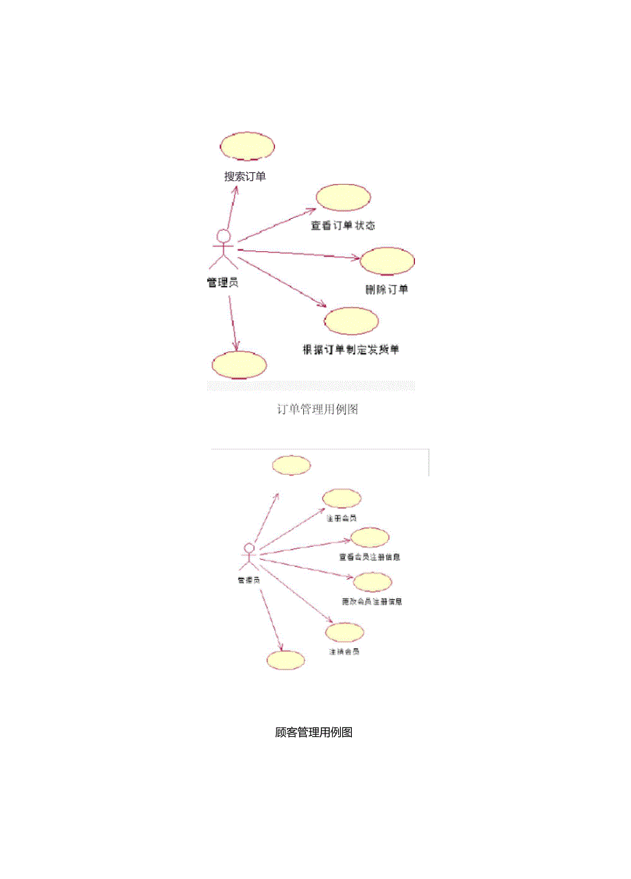 试验一-基于UML的网上购物系统分析与设计_第4页