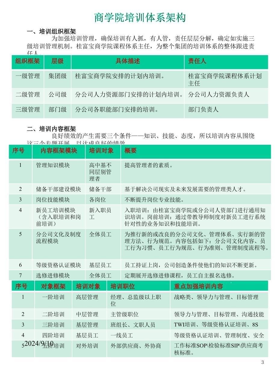 商学院建设方案53395课件_第5页