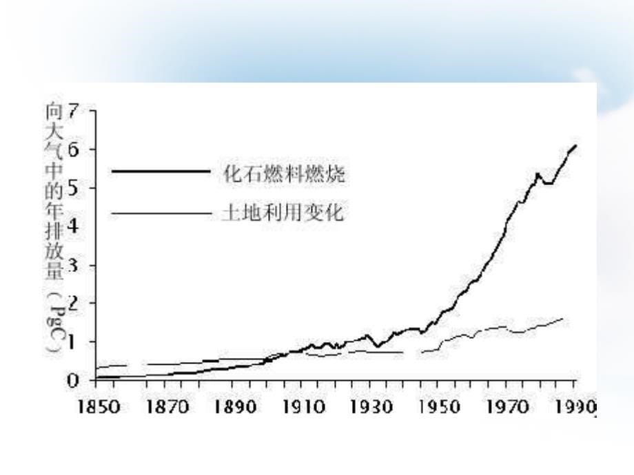 第十章土壤元素的生物地球化学循环_第5页