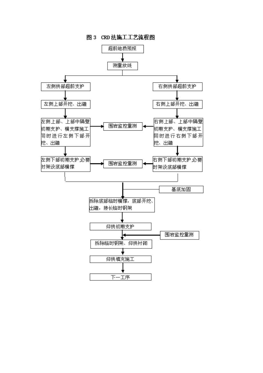 隧道开挖作业指导书_第5页