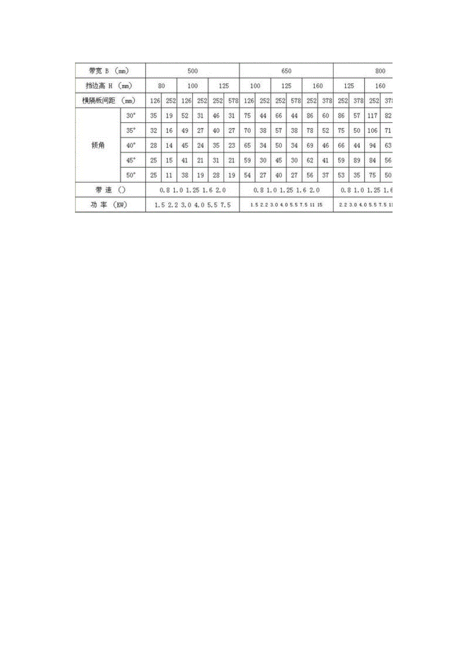 90度大倾角挡边带式输送机.doc_第3页