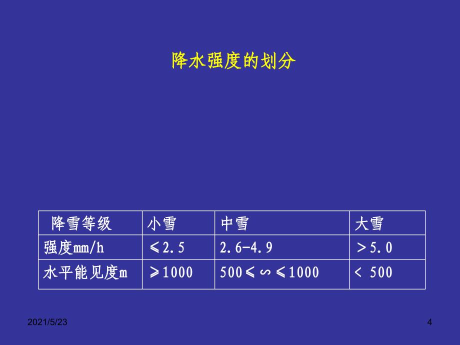 蒸发和降水的观测_第4页