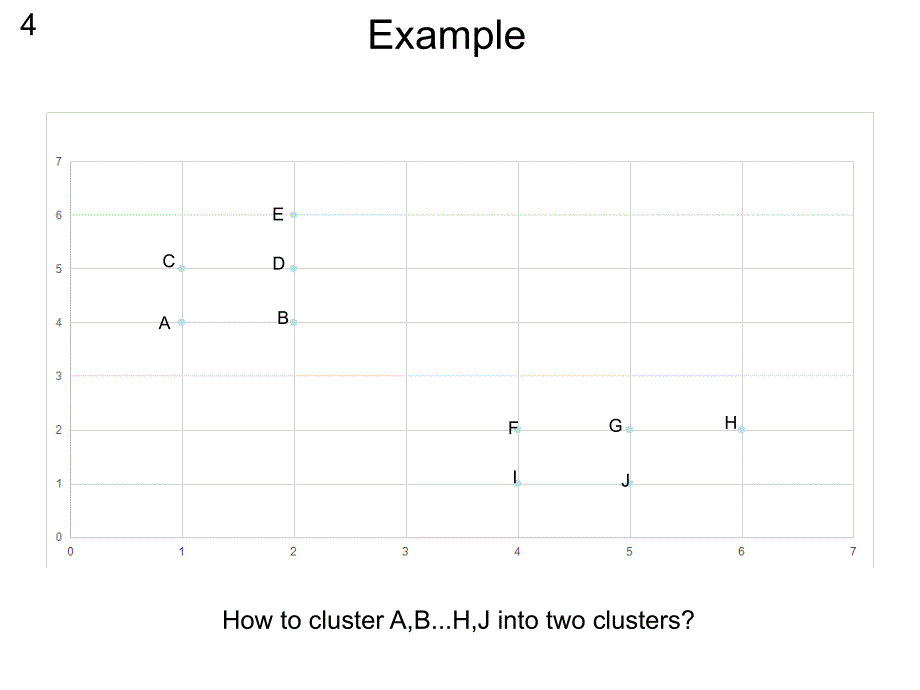 kmeans算法的简单示例_第4页