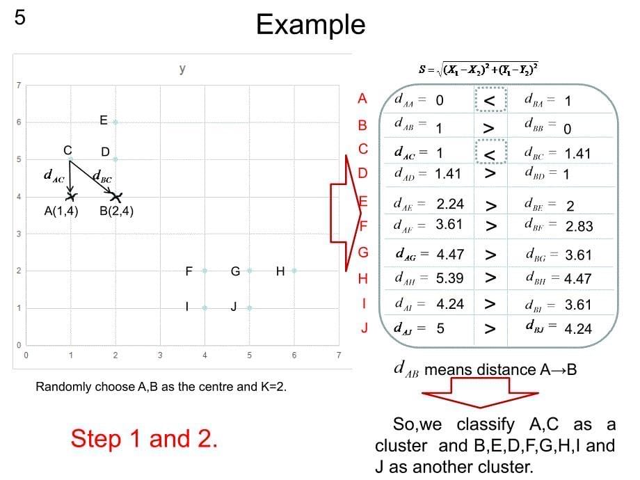 kmeans算法的简单示例_第5页