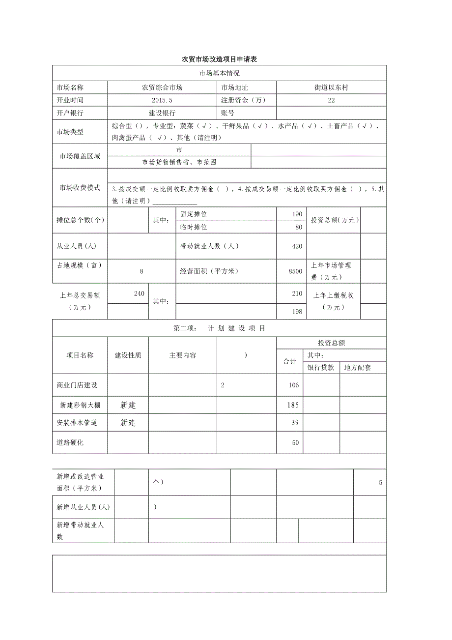 农贸市场新建项目申请报告书_第4页