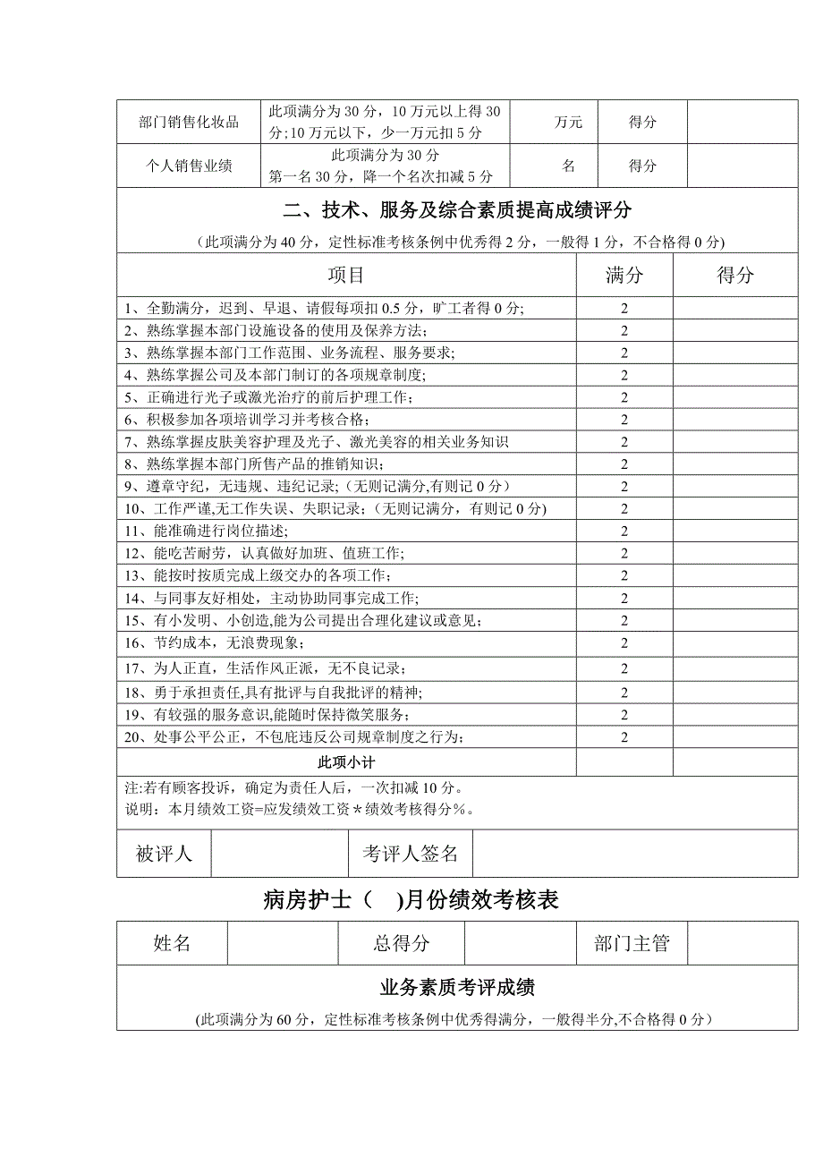 整形医院各部门绩效考核表_第3页