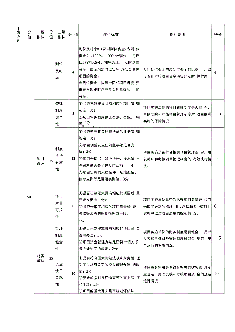 专项资金绩效评价指标表_第2页