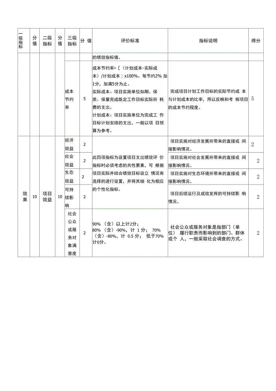 专项资金绩效评价指标表_第4页