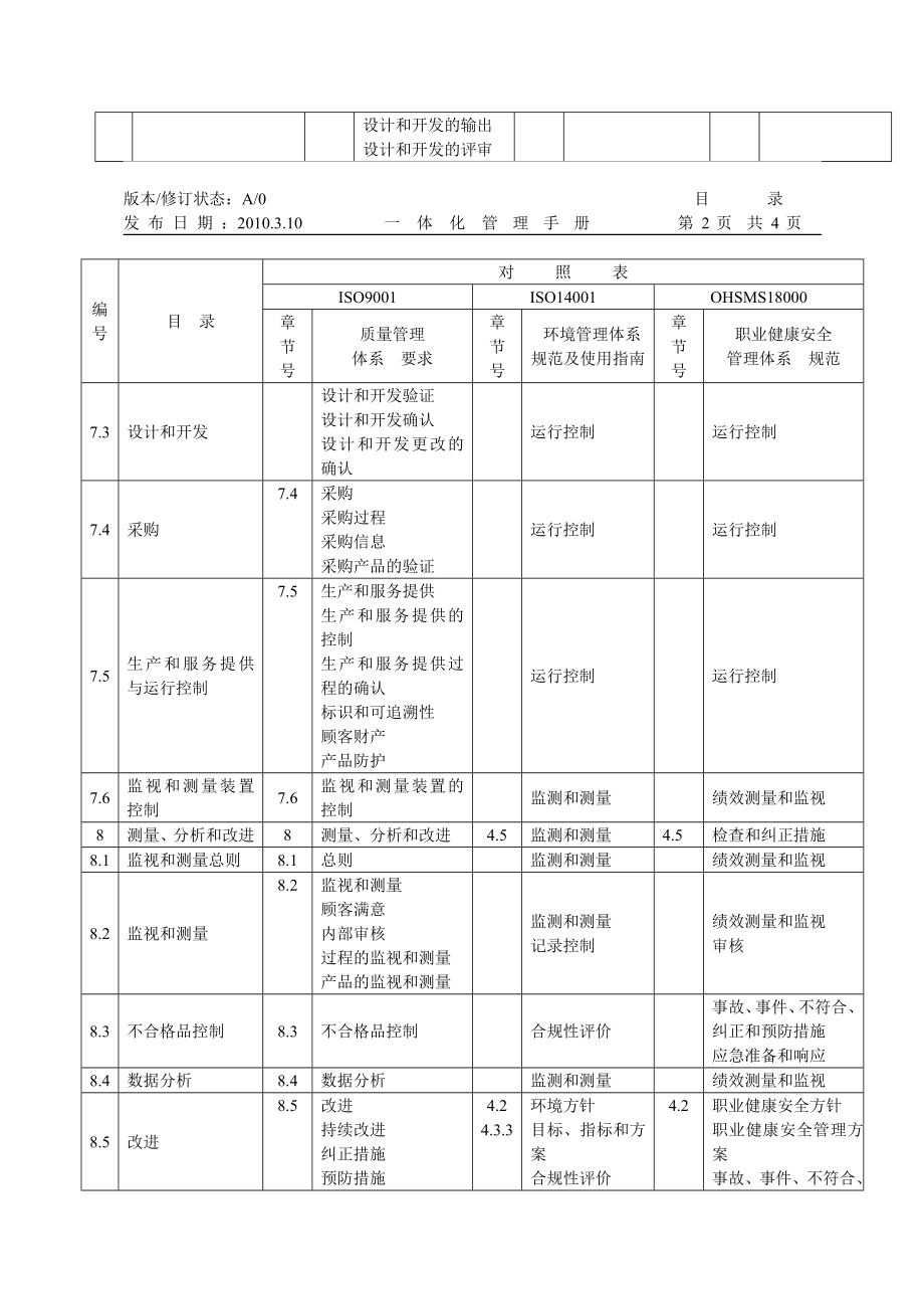 体化管理手册新_第4页