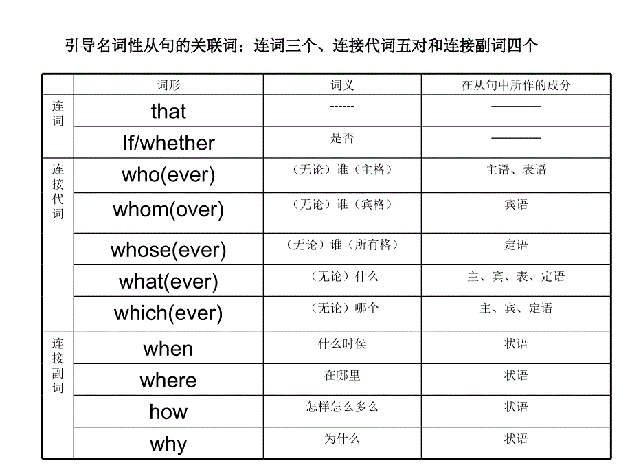 名词性从句 (3)_第3页