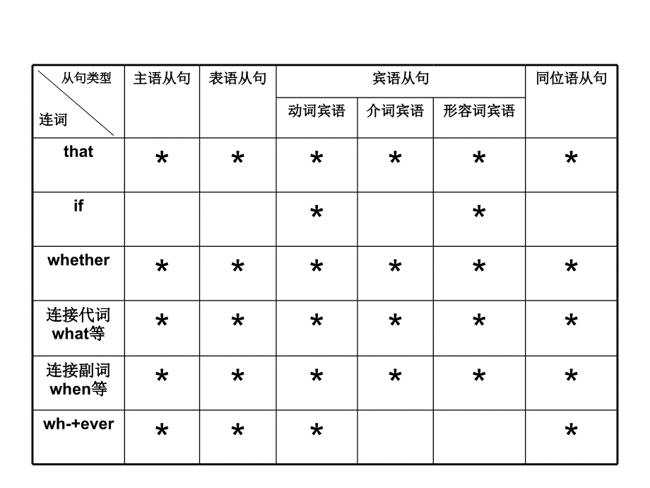 名词性从句 (3)_第4页