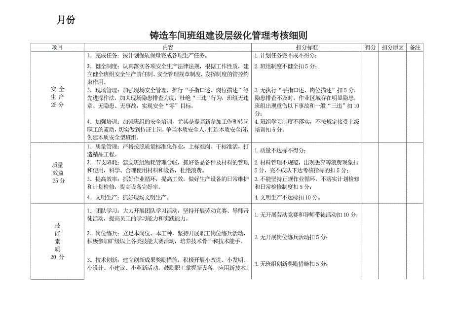 铸造车间班组建设层级化管理考核办法1_第5页