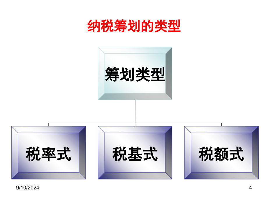 税收优惠政策筹划实例及稽查应对_第4页