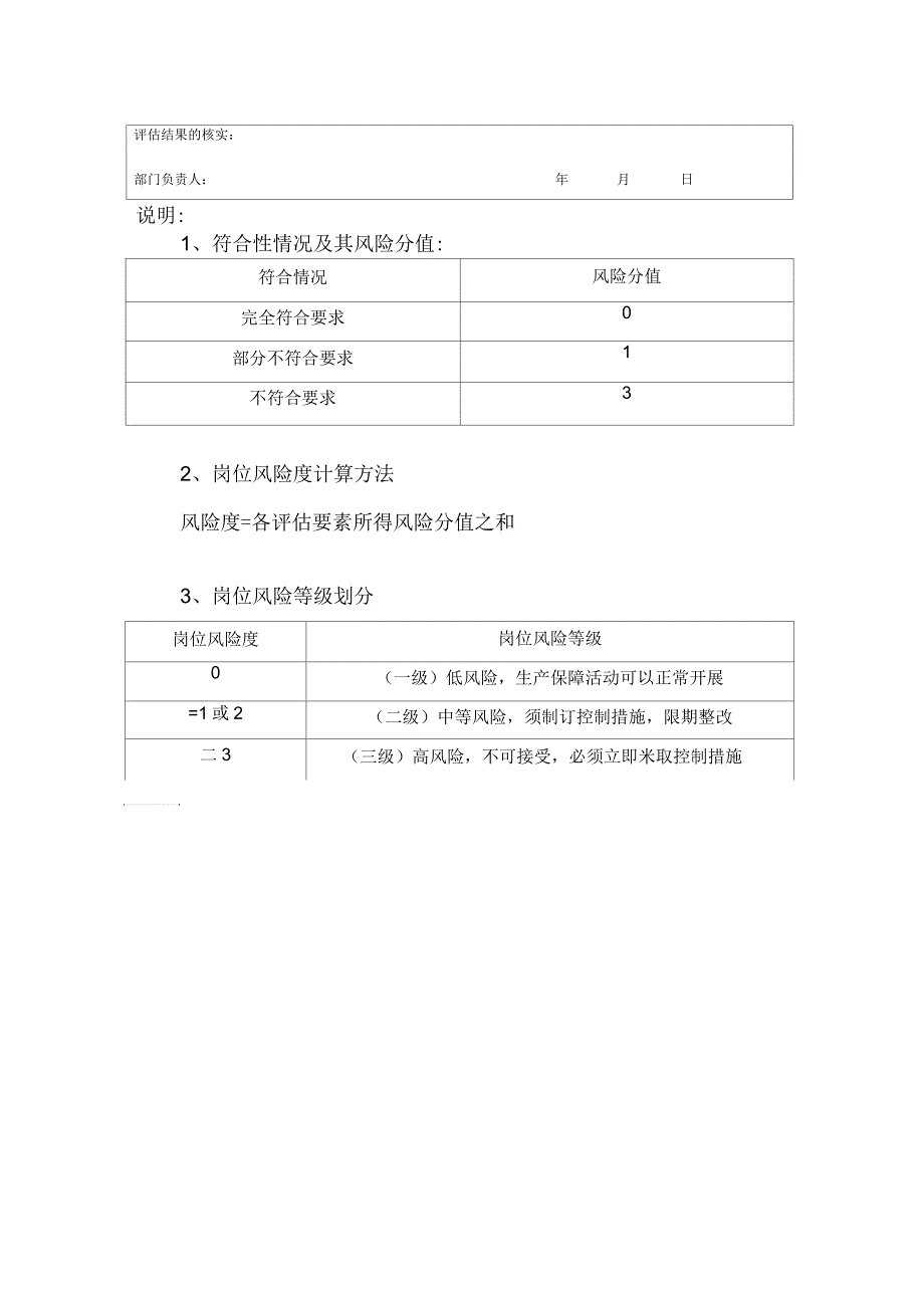 岗位基本安全风险评估档案_第2页