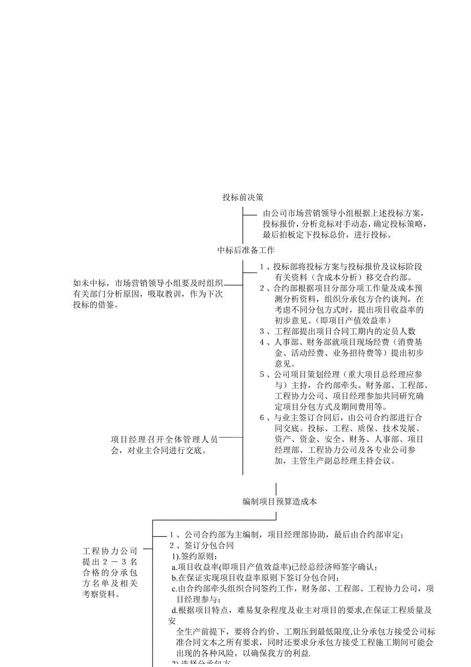 项目成本管理手册.doc_第5页